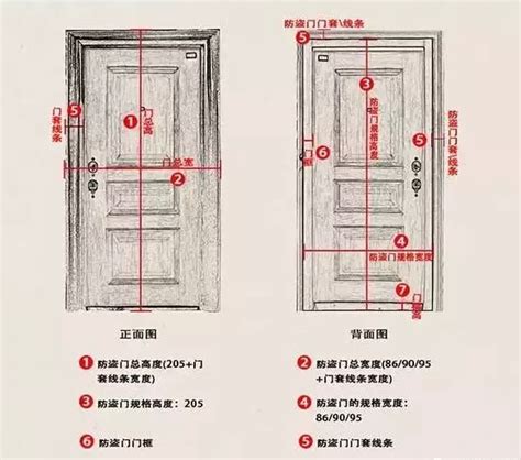 門 高度|【標準門尺寸】認識標準門尺寸：輕鬆掌握房門規格